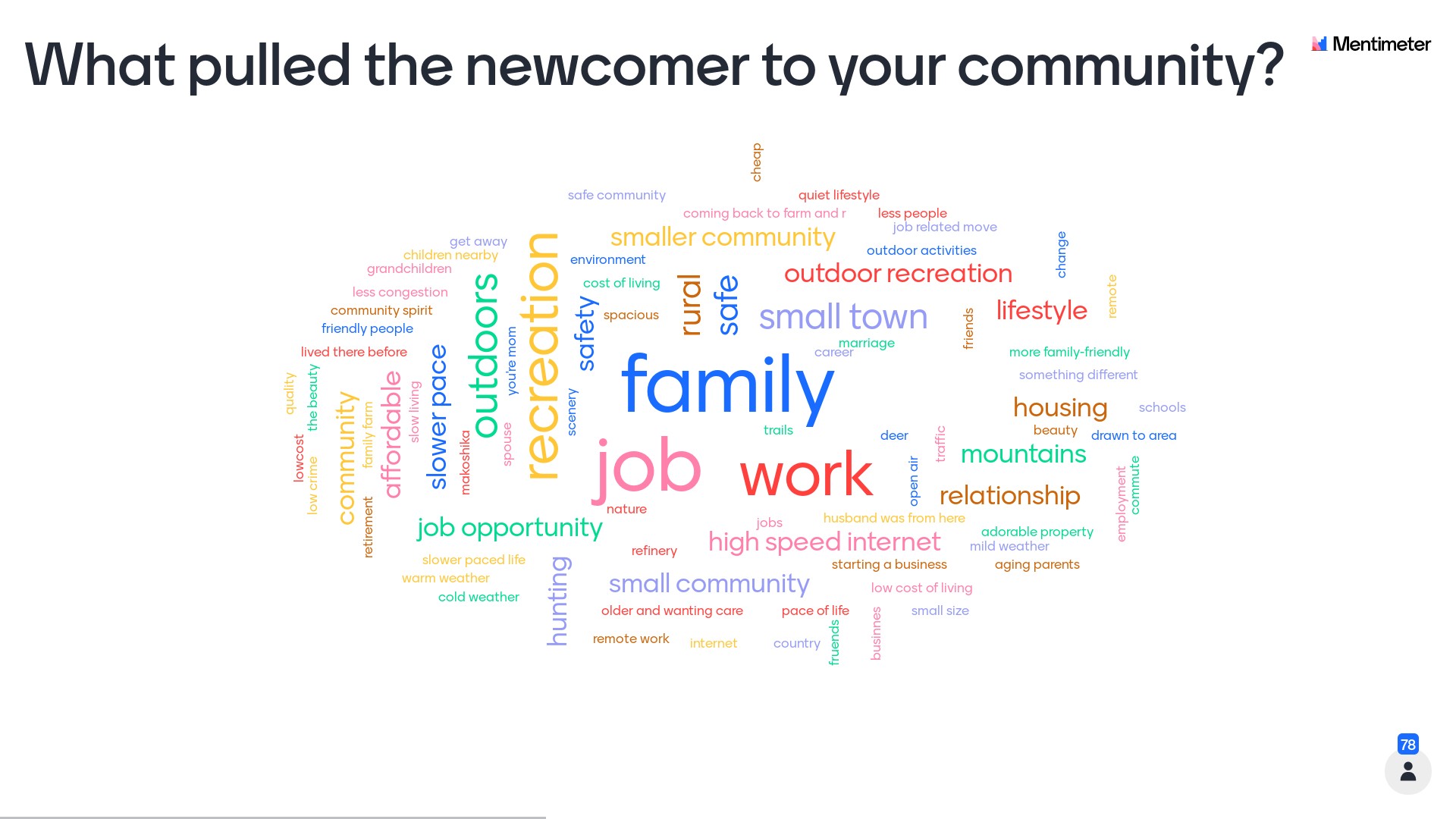 Colorful word cloud titled "What drew newcomers to your community"